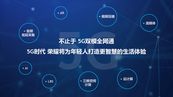 荣耀 5G 手机荣膺行业冠军，引领科技潮流，带来生活变革  第9张