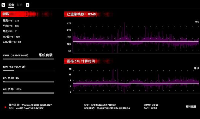 MS-9500GT 显卡评测：性能、散热与噪音全解析  第1张