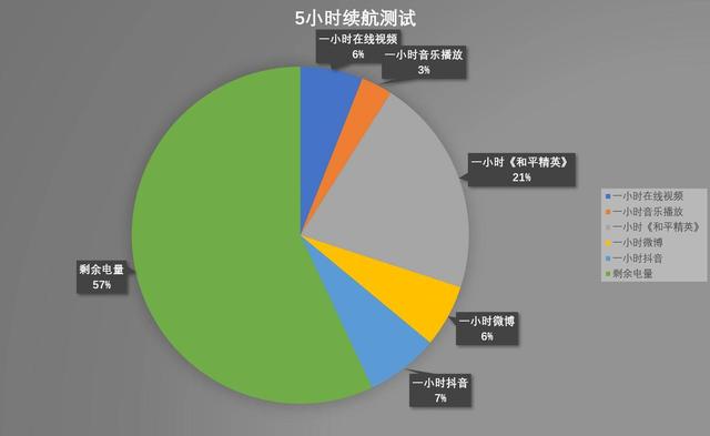 5G 手机电量供应：影响用户情感体验的关键因素  第10张