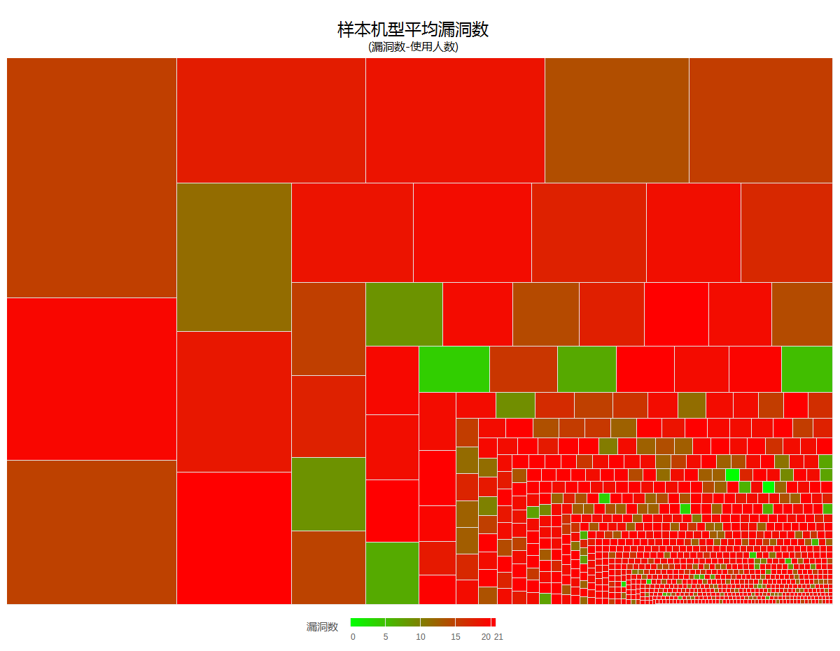 Android 系统无法开机？一位普通用户的心路历程与应对之策  第1张