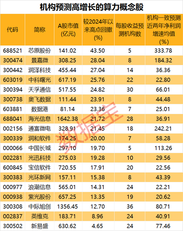 5G 手机股票：财富与技术同步增长的潜力股，把握时代机遇  第3张