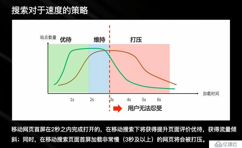 安卓 9.1 操作系统：速度、安全性与用户体验的革新之旅  第2张