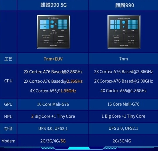 5G 手机能耗对比测试：哪些品牌节能出色，哪些是高耗能产品？  第1张