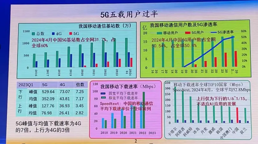 湖南 5G 政策助力手机普及，年轻人更潮了
