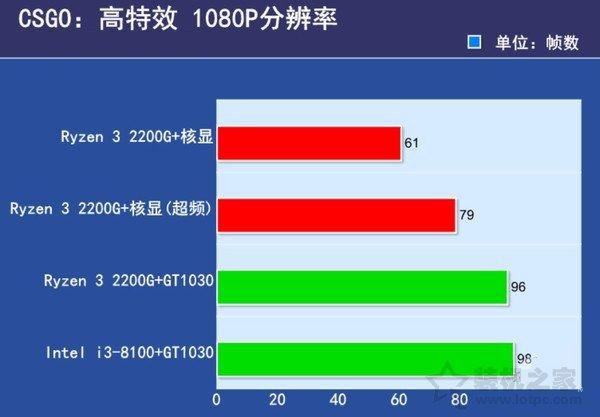 速度至上，DDR5 双通道内存引领计算机性能飞跃  第5张