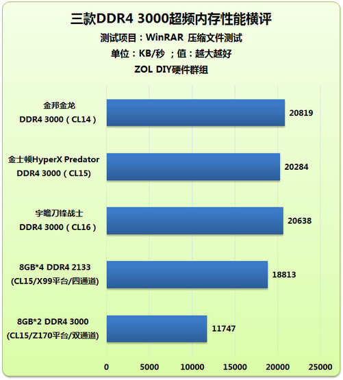 DDR4 内存条超频：性能提升的高科技还是潜在风险？  第4张