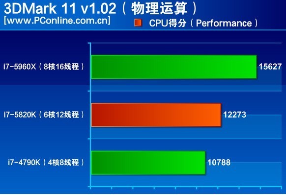 i7 处理器与 DDR 内存如何选择？DDR3 和 DDR4 对比分析  第6张