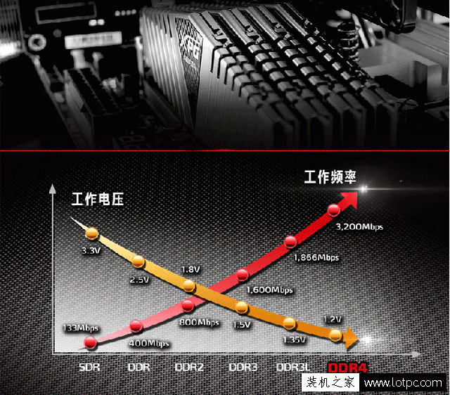 详解 DDR4 内存条：技术升级与优势解析  第5张