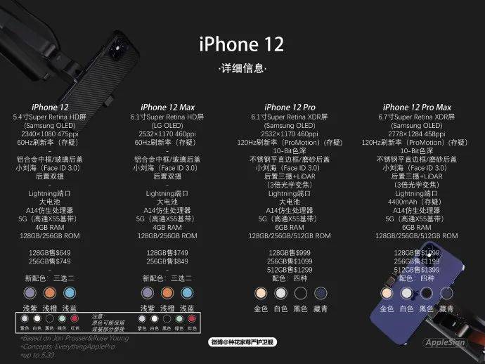 iPhone12 系列：苹果 5G 手机的先锋，引领科技潮流  第3张