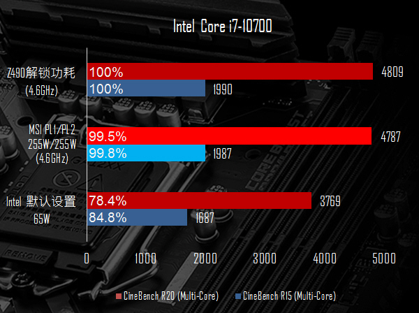 安卓手机 CPU 配置探讨：核数越多越好？最低配置够用吗？  第4张