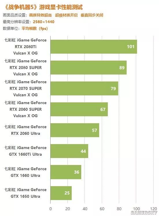 NVIDIA GeForce GTX1060 显卡：性能卓越，带你畅游游戏世界  第3张