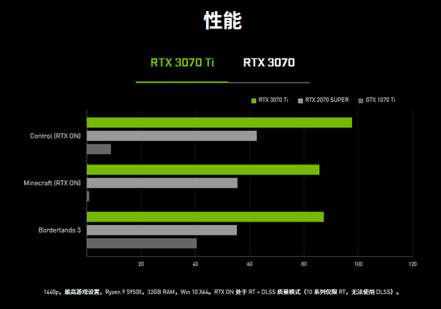 NVIDIA GeForce GTX1060 显卡：性能卓越，带你畅游游戏世界  第9张
