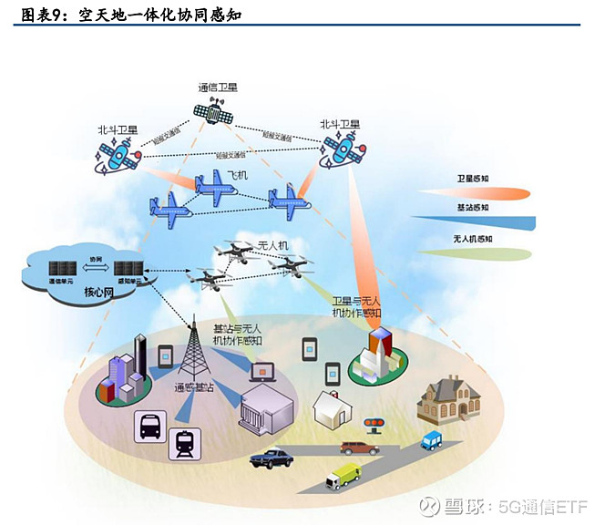 5G 卫星：中国大力推进的高速网络技术，改变生活方式  第9张