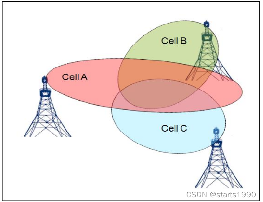 5G 信号哪家强？覆盖范围、网速与质量如何抉择？  第6张