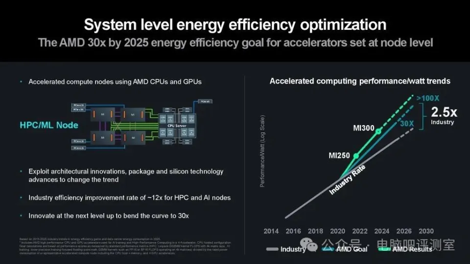 深入了解 DDR2 内存条：速度提升与能源节约的完美结合