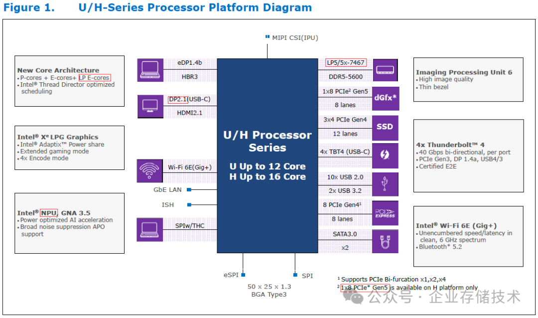 铭瑄 M510 套装内存条 DDR 版本解析，了解内存标准的重要性  第4张