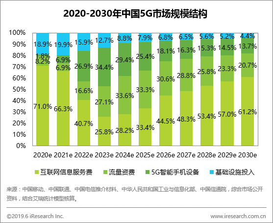 中国移动 5G 技术在安徽省的普及现状及未来展望  第4张
