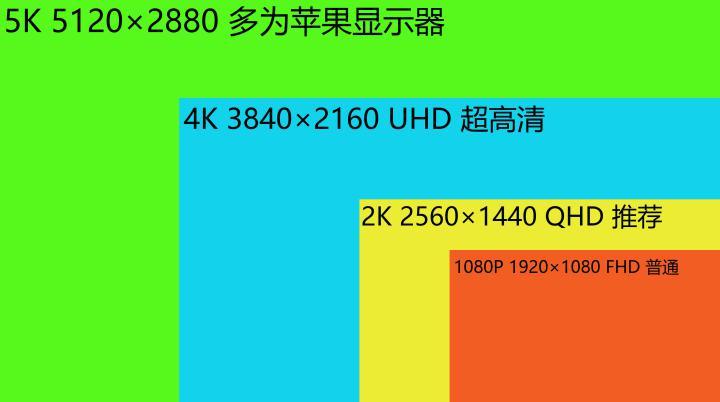 深入探讨 GT660 显卡与 2K 分辨率的关系，重温其辉煌过去