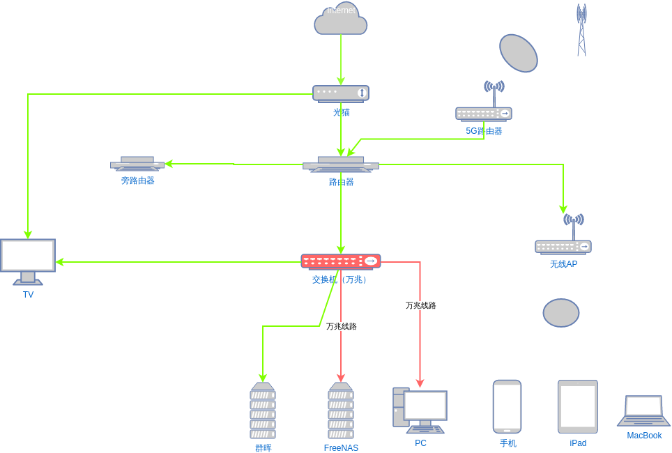 5G 网络架构图：线条与色彩交织的技术艺术  第4张