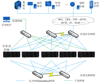 5G 网络架构图：线条与色彩交织的技术艺术  第7张