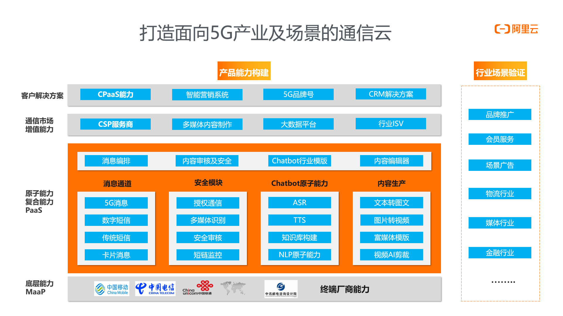5G 网络是什么？深圳的 发展历程如何？  第1张