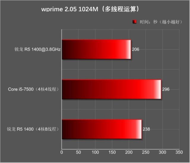 ddr4x ddr4 内存条选购：DDR4X 与 DDR4 的特性及实际效果详解  第6张