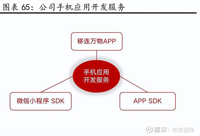 5G 手机小程序生态：引领未来生活的无限可能