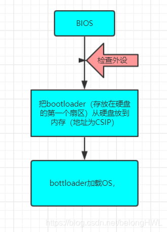 如何调整 Android 系统中断动画，提升手机使用感受