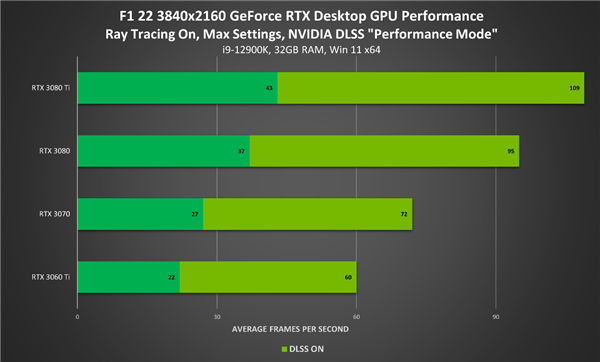 戴尔 GT705 显卡升级历程：从初识的遗憾到升级的冲动  第2张