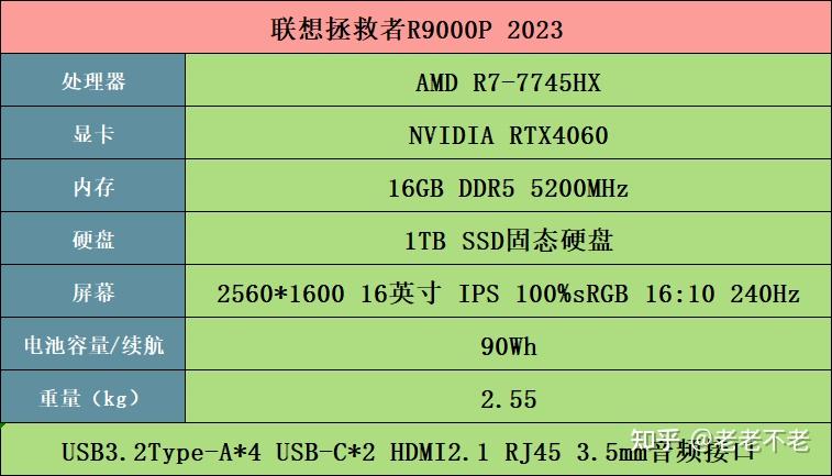 戴尔 GT705 显卡升级历程：从初识的遗憾到升级的冲动  第7张