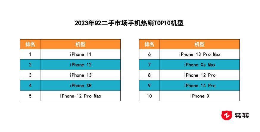 5G 版 iPhone 引发热议，其性能、摄影、设计及价格究竟如何？  第10张