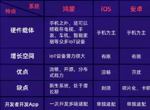 开源 Android 系统的魅力与隐患：安全威胁及应对策略  第3张