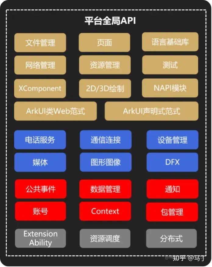 开源 Android 系统的魅力与隐患：安全威胁及应对策略  第4张