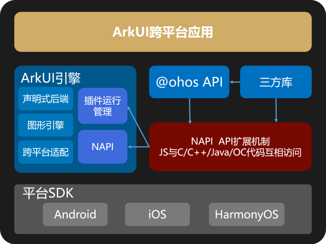 开源 Android 系统的魅力与隐患：安全威胁及应对策略  第5张