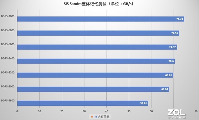 DDR6000 与 DDR4000 内存对比：速度、性能及应用差异全解析  第8张