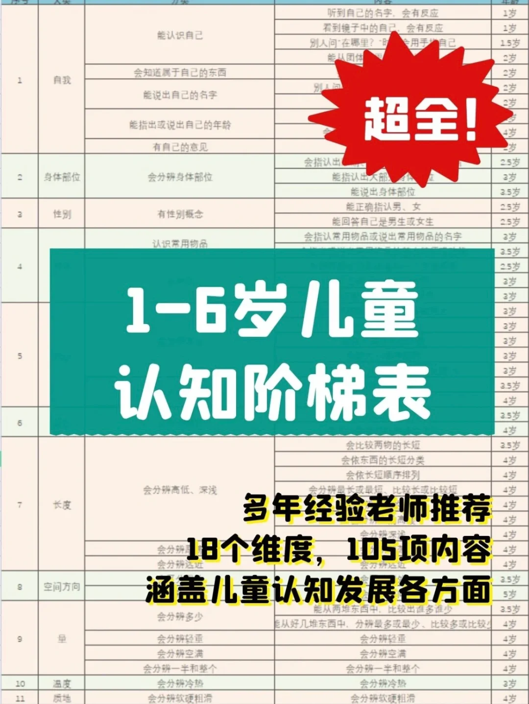 小天才初始安卓系统密码：设置难题与育儿考量维度探讨  第4张