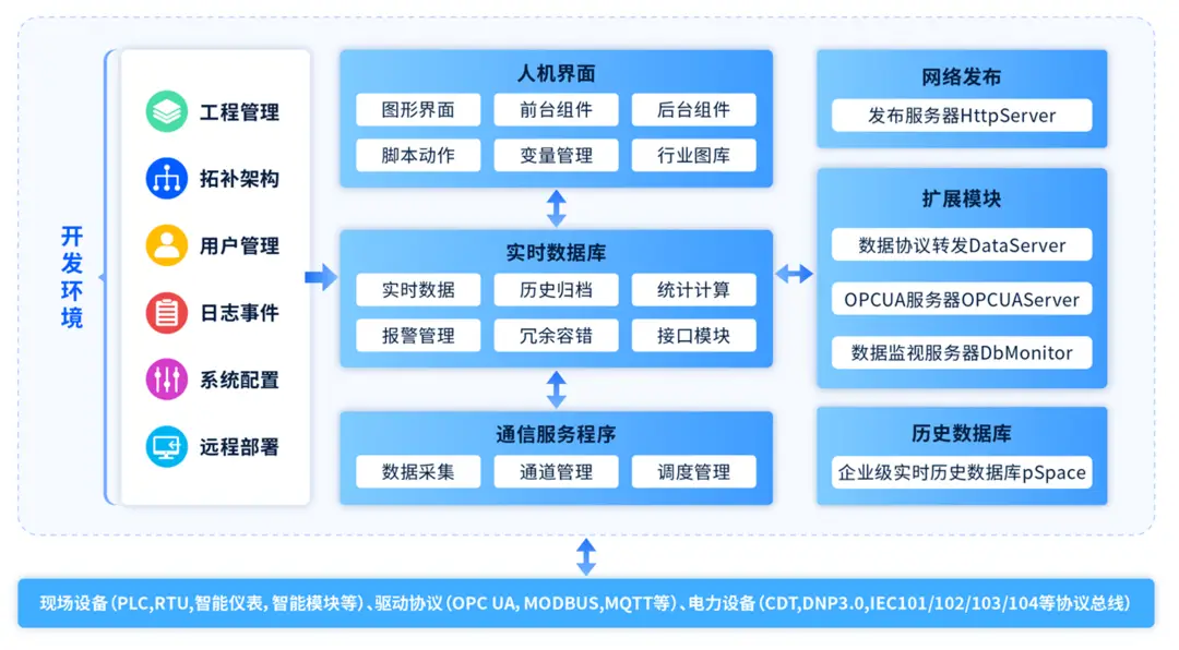 Android12 国产化：系统差别剖析与选购指南