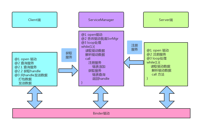 深度剖析 Android 系统教案：提升教学质量的关键因素  第4张