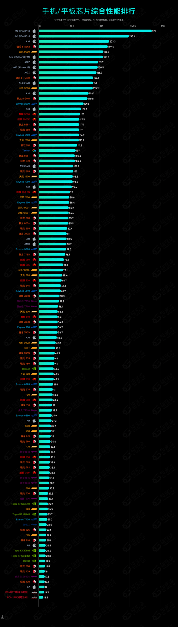 5G 新时代，如何挑选性能至上的手机 CPU？  第9张