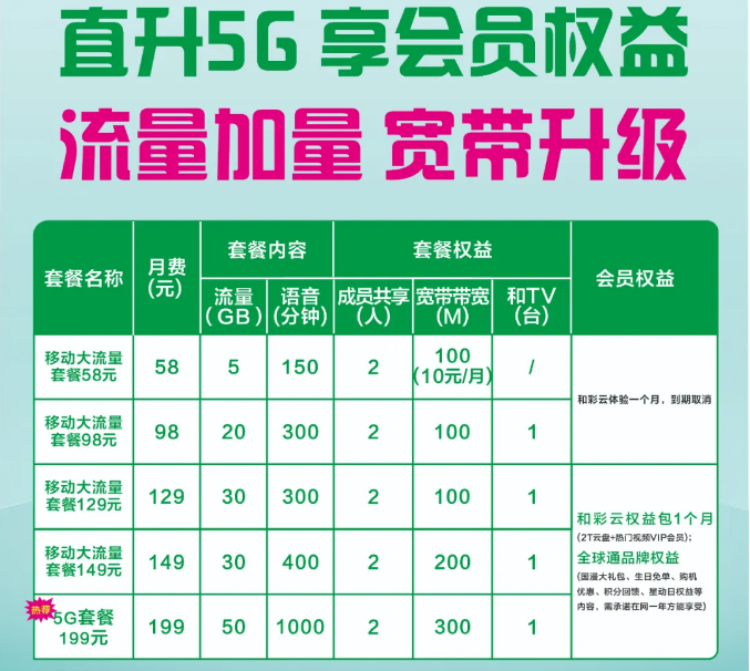 5G 技术崛起，襄阳通信设备分布见证生活模式转变  第4张