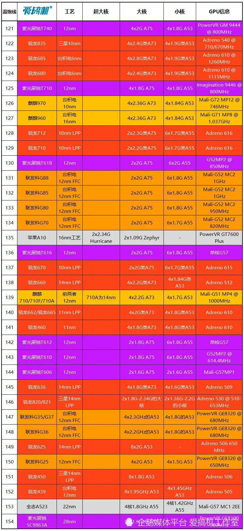 安卓旗舰手机性能大揭秘：骁龙 888 处理器的卓越表现  第8张