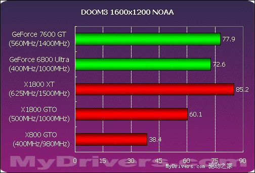 NVIDIA420GT：见证青春的独特显卡，背后故事与深厚感情  第6张