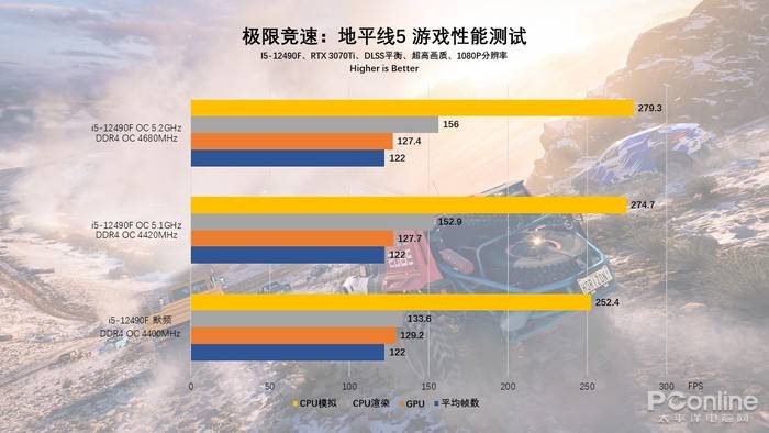 ddr5和ddr 4主板 DDR5 与 DDR4 主板选择方案：稳定与尖端的较量，你选谁？  第4张