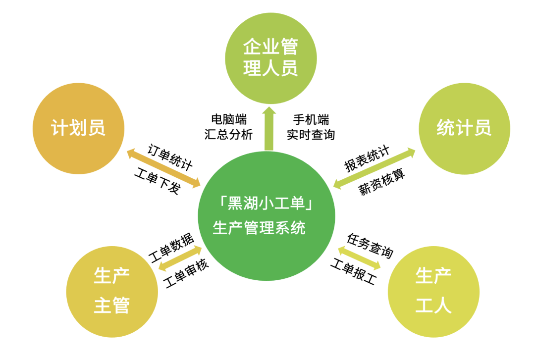 收款音箱连接方法大揭秘：提升商家收款效率的必备指南  第3张