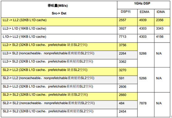 DDR 控制器：科技发展下的强大数据传输与性能平衡难题  第7张