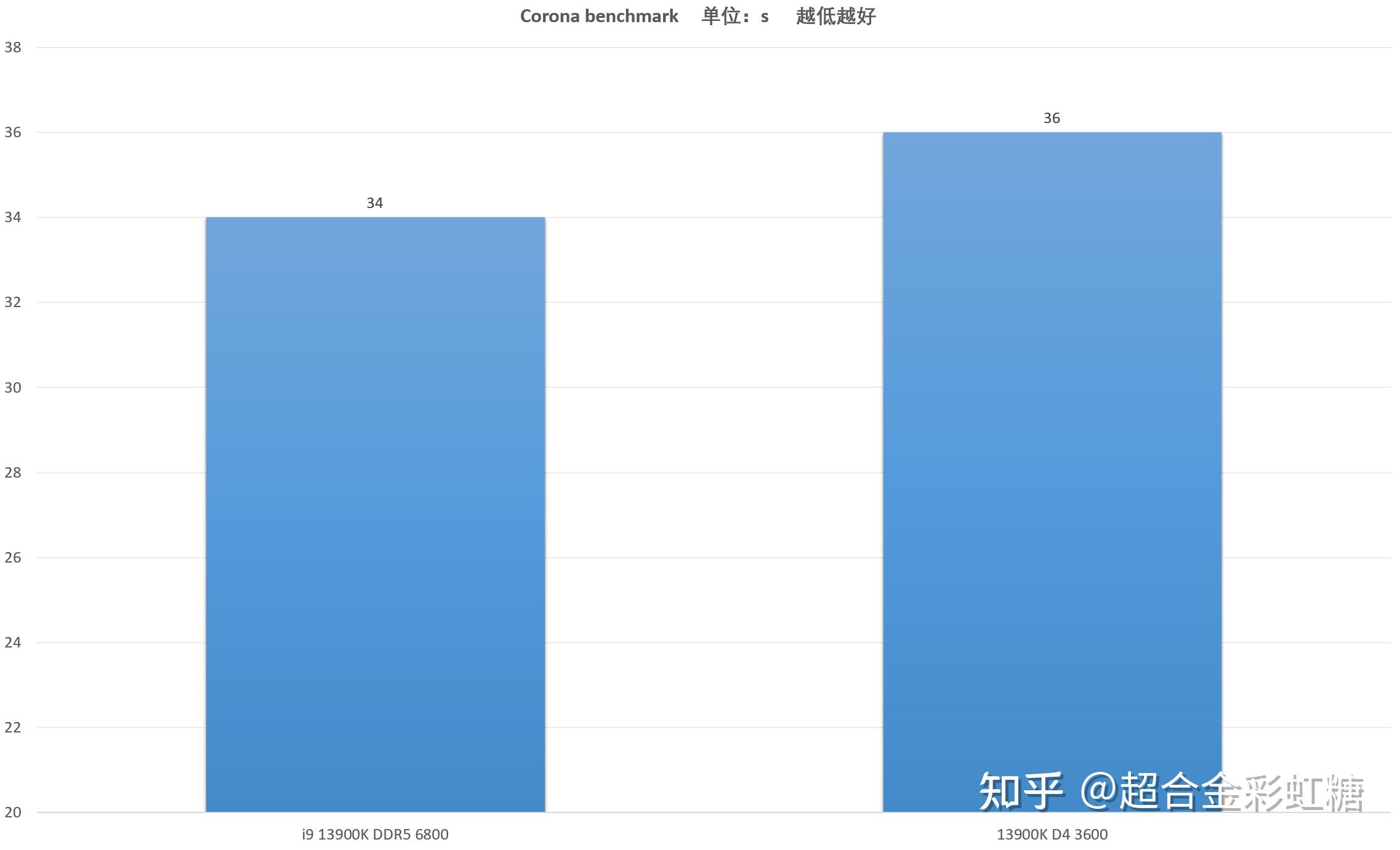 ddr4 ddr5 功耗 DDR4 与 DDR5 能耗之争：性能与效率的关键博弈  第6张