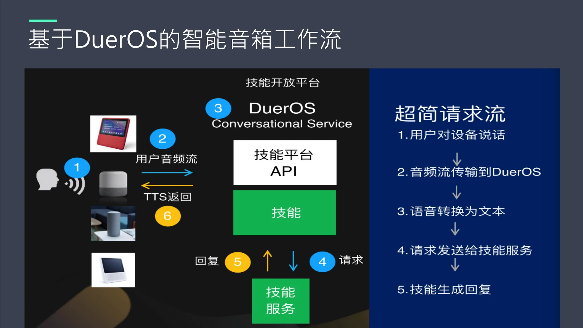 iPad 与智能音箱的完美结合：提升音乐聆听体验的指南  第2张