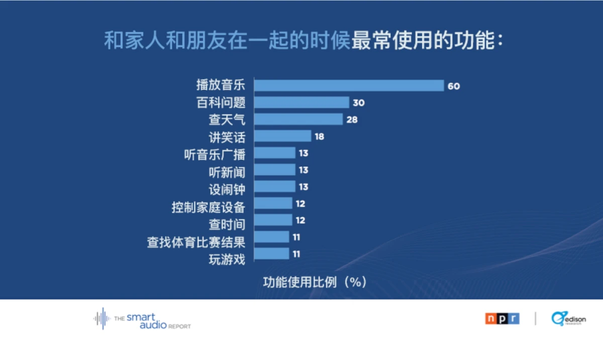 iPad 与智能音箱的完美结合：提升音乐聆听体验的指南  第7张