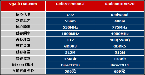 GT 显卡与 HD 系列显卡大比拼，谁更胜一筹？  第2张