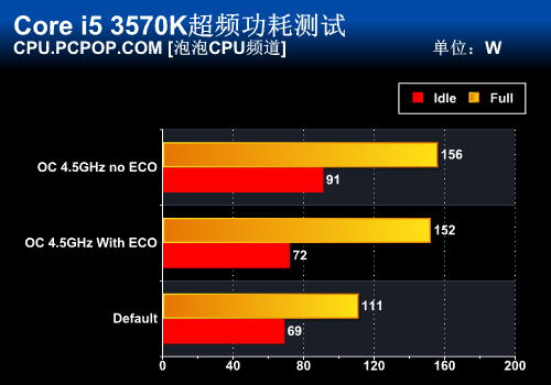 GT610 显卡刷 BIOS：挖掘潜力，提升游戏体验与工作效能  第5张